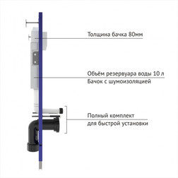 Инсталляция NOVUM525, кнопка S5 Soft Touch черная унитаз Floe Rimless, сидение Floe Slim SO - изображение 6