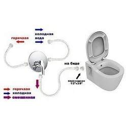 Унитаз подвесной VitrA S50 5318B003 52 см с бидеткой - изображение 4