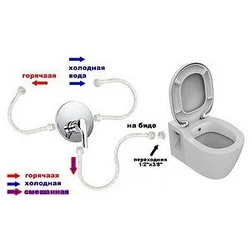 Унитаз VitrA Grand 9763B003-1206 с функцией биде - изображение 6